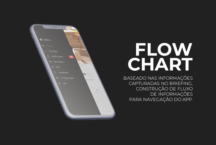 Clique aqui para ver o Fluxo em PDF